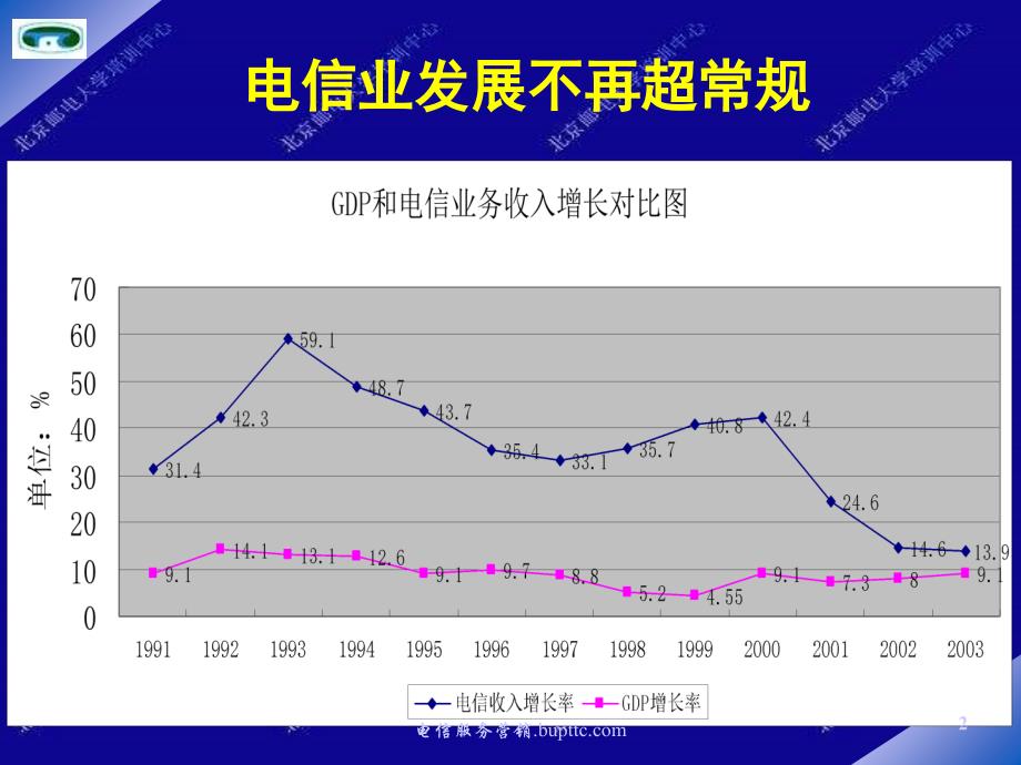 电信服务营销课件_第2页