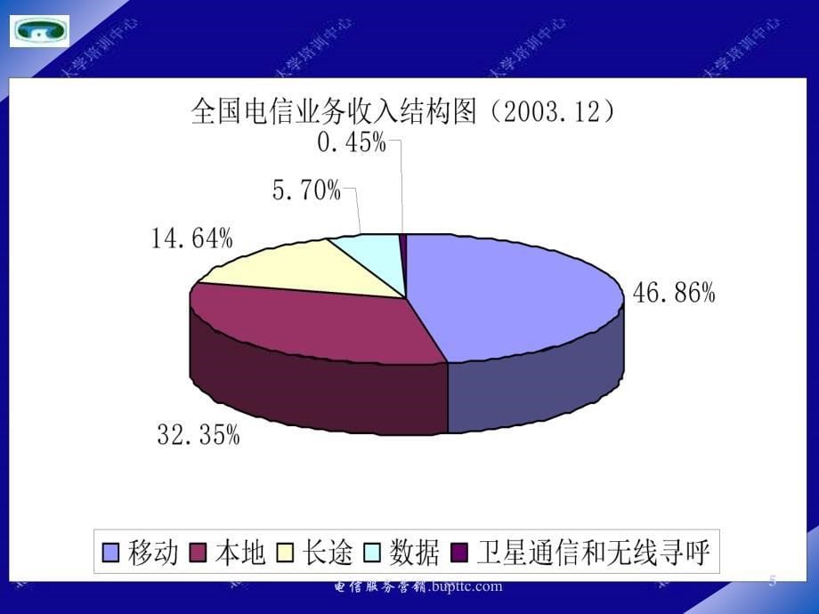 电信服务营销课件_第5页