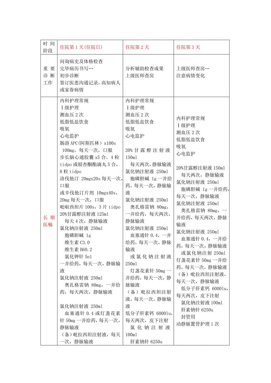 后循环缺血_第2页