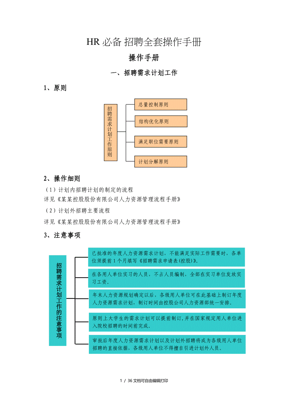 HR必备招聘全套操作手册完整版_第1页