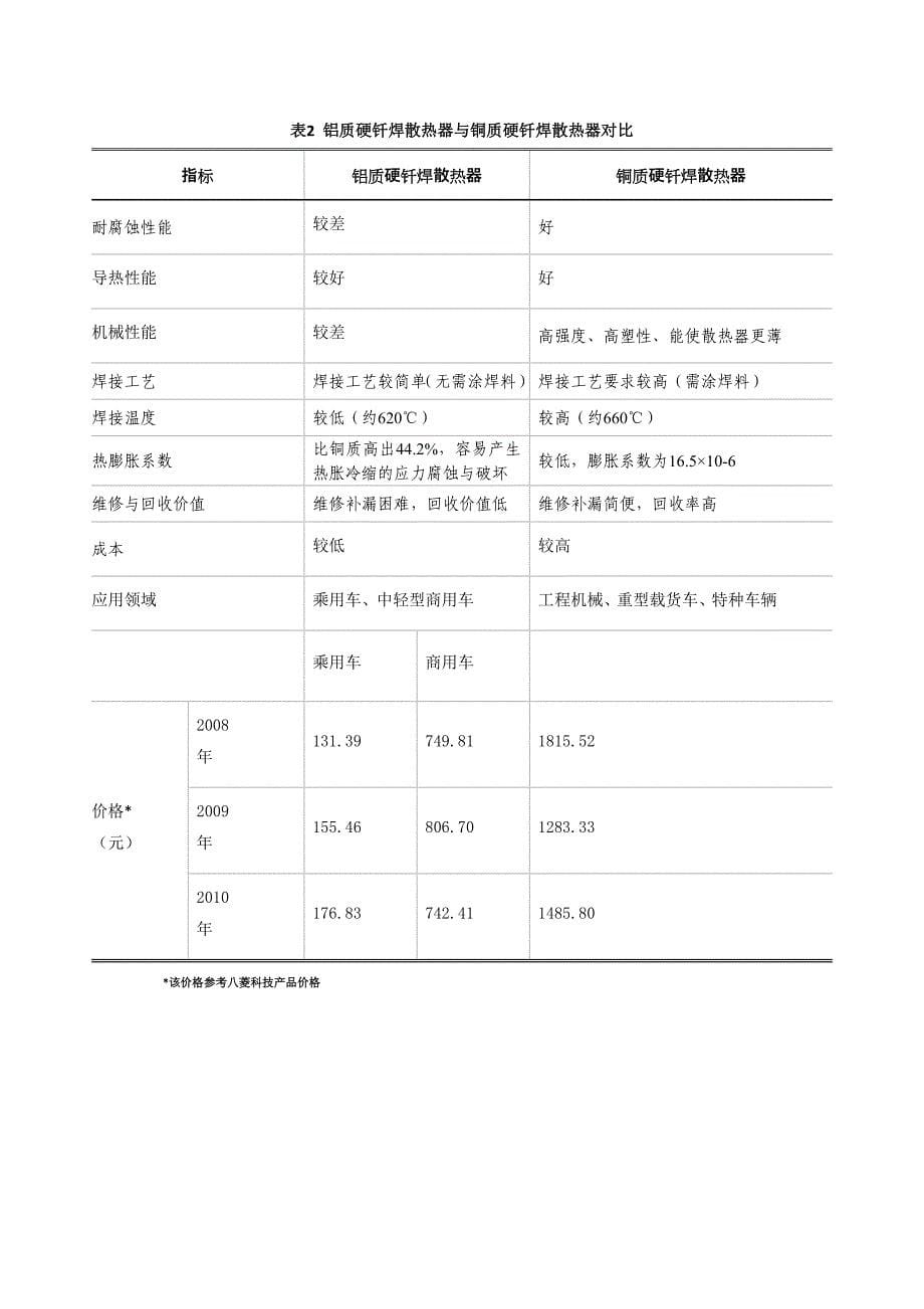 汽车热交换器行业研究报告_第5页