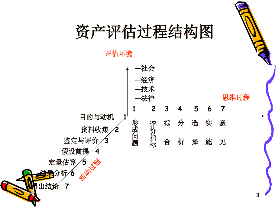 第二章-基本方法_第3页