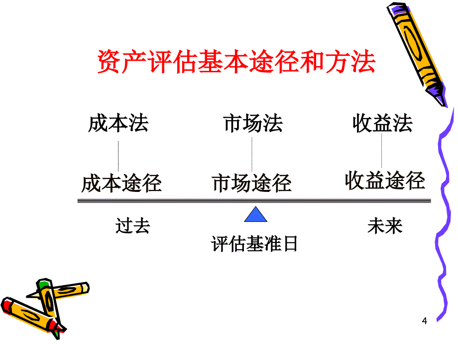 第二章-基本方法_第4页