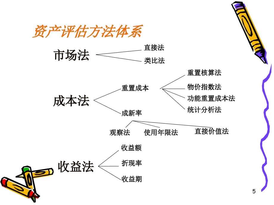 第二章-基本方法_第5页