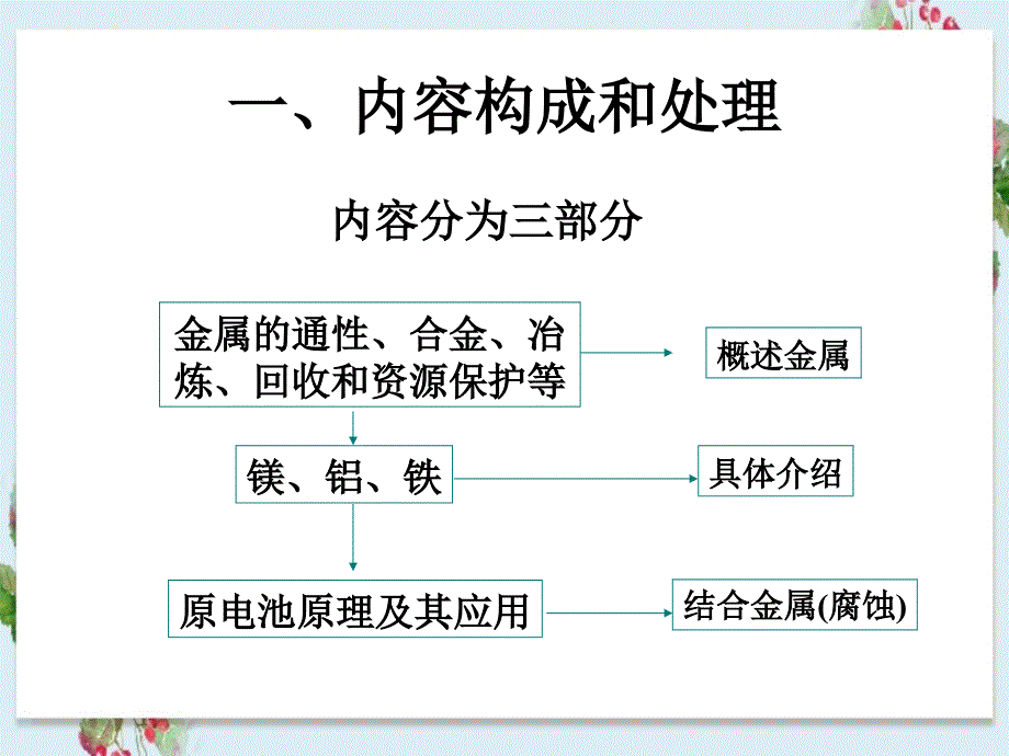 第四章几种重要金属分析_第3页