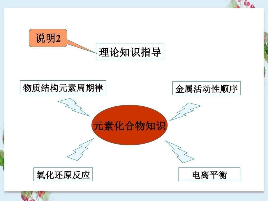 第四章几种重要金属分析_第5页