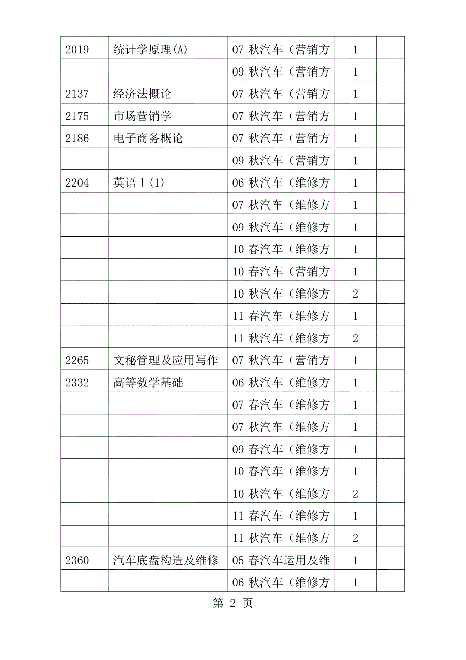 形考成绩上报清单(开专)_第2页