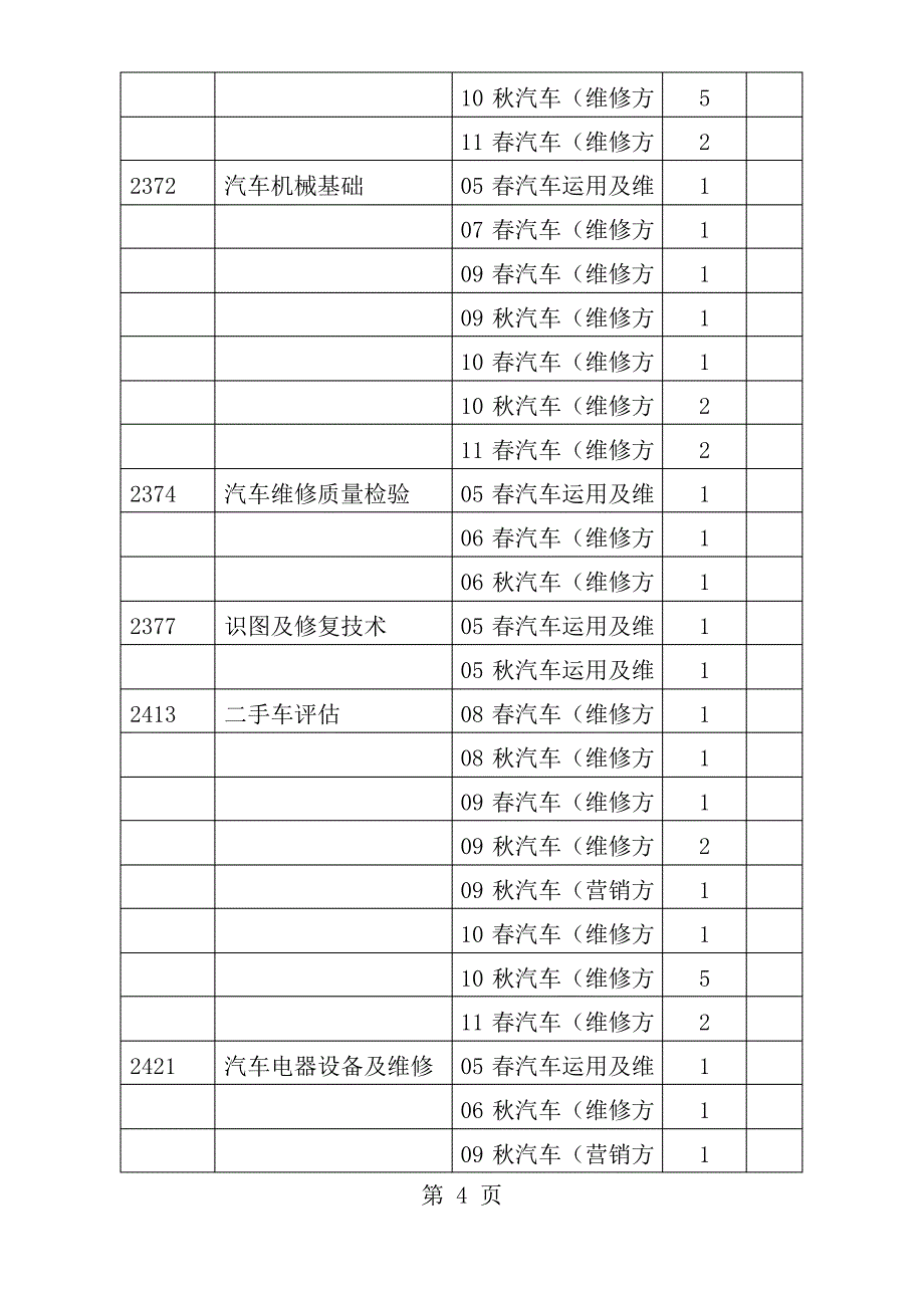 形考成绩上报清单(开专)_第4页