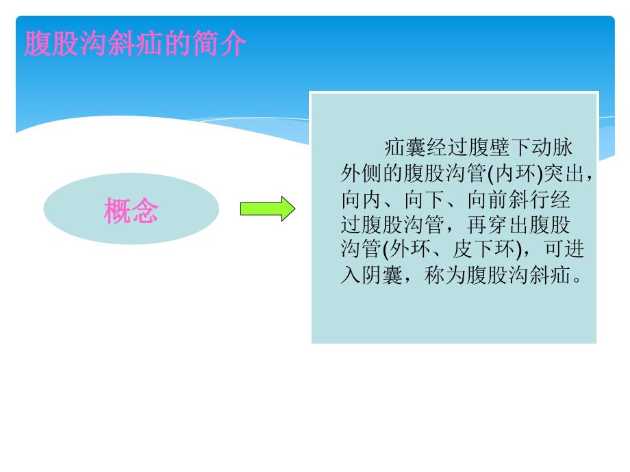 一例腹股沟斜疝病人护理查房_第3页