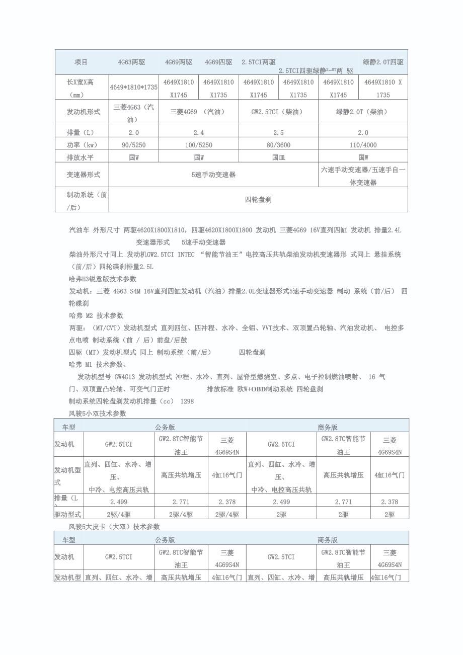 腾翼C30技术参数尹_第2页