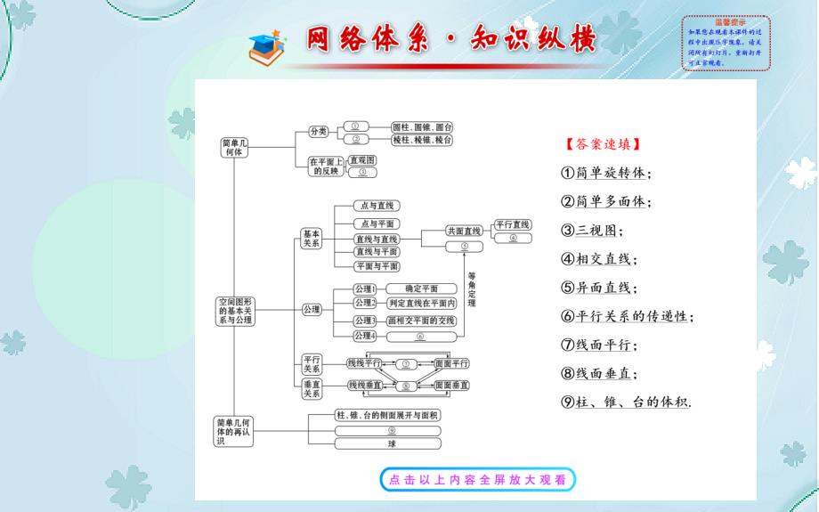 北师大版数学必修二课件：第一章立体几何初步阶段复习课_第3页