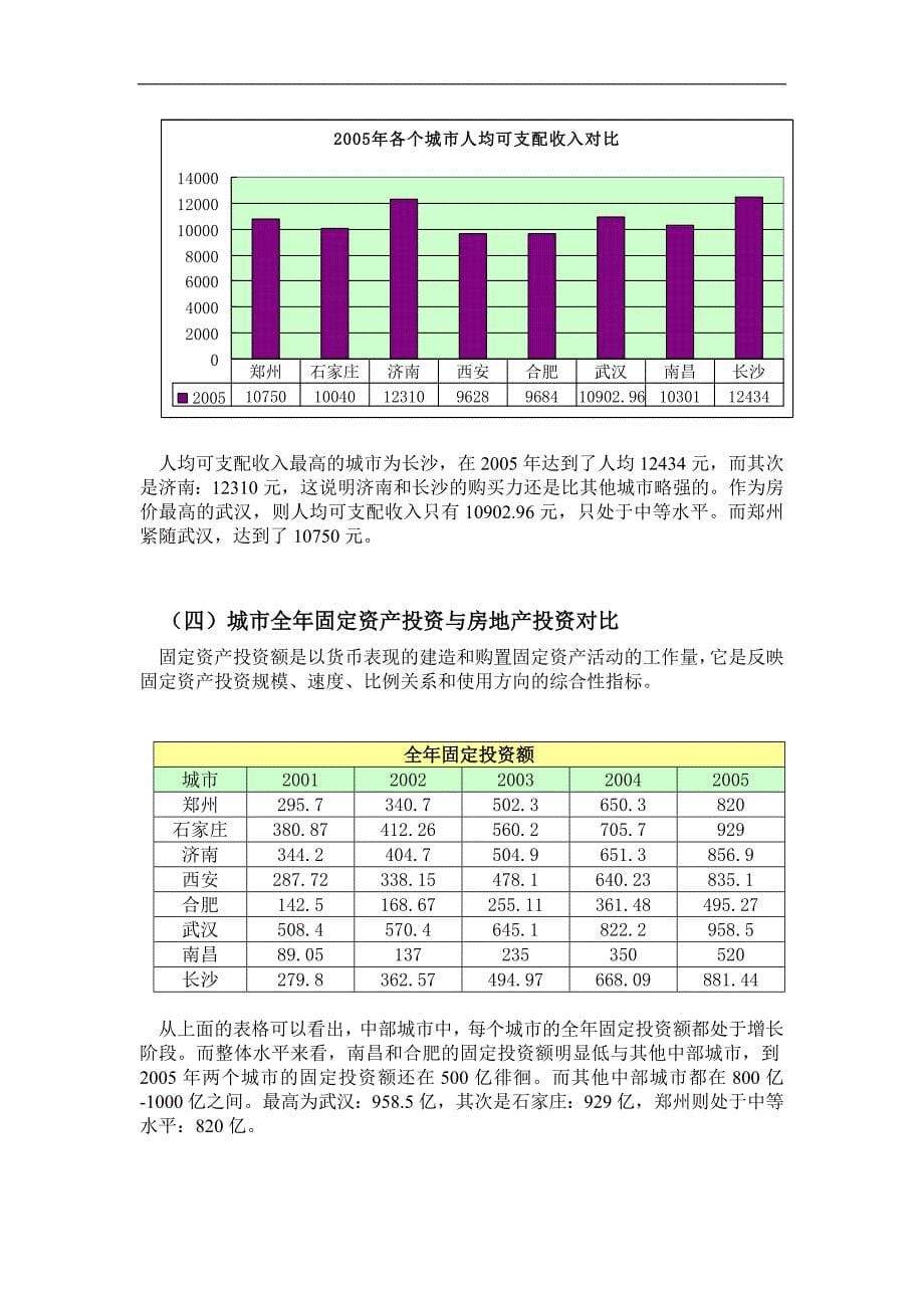 2006年中国中部城市房地产市场研究.doc_第5页