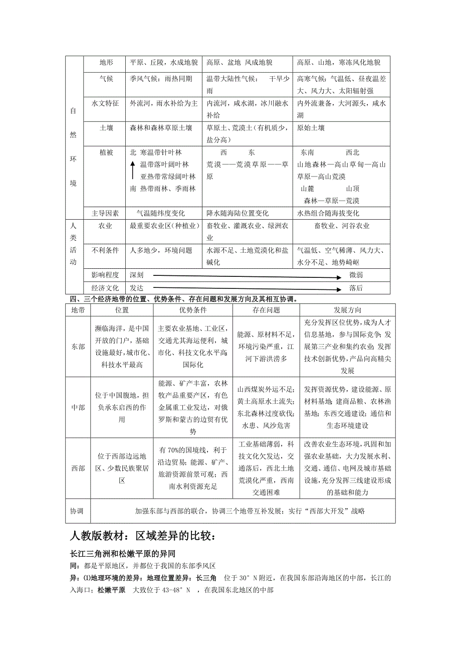 高中地理鲁教版必修三知识点归纳整理_第2页