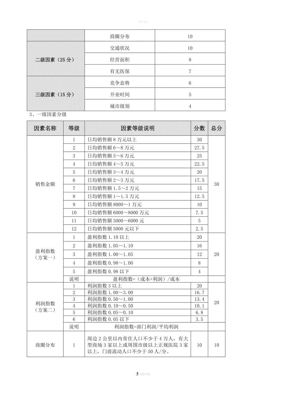 大参林大药房门店等级划分办法.doc_第5页