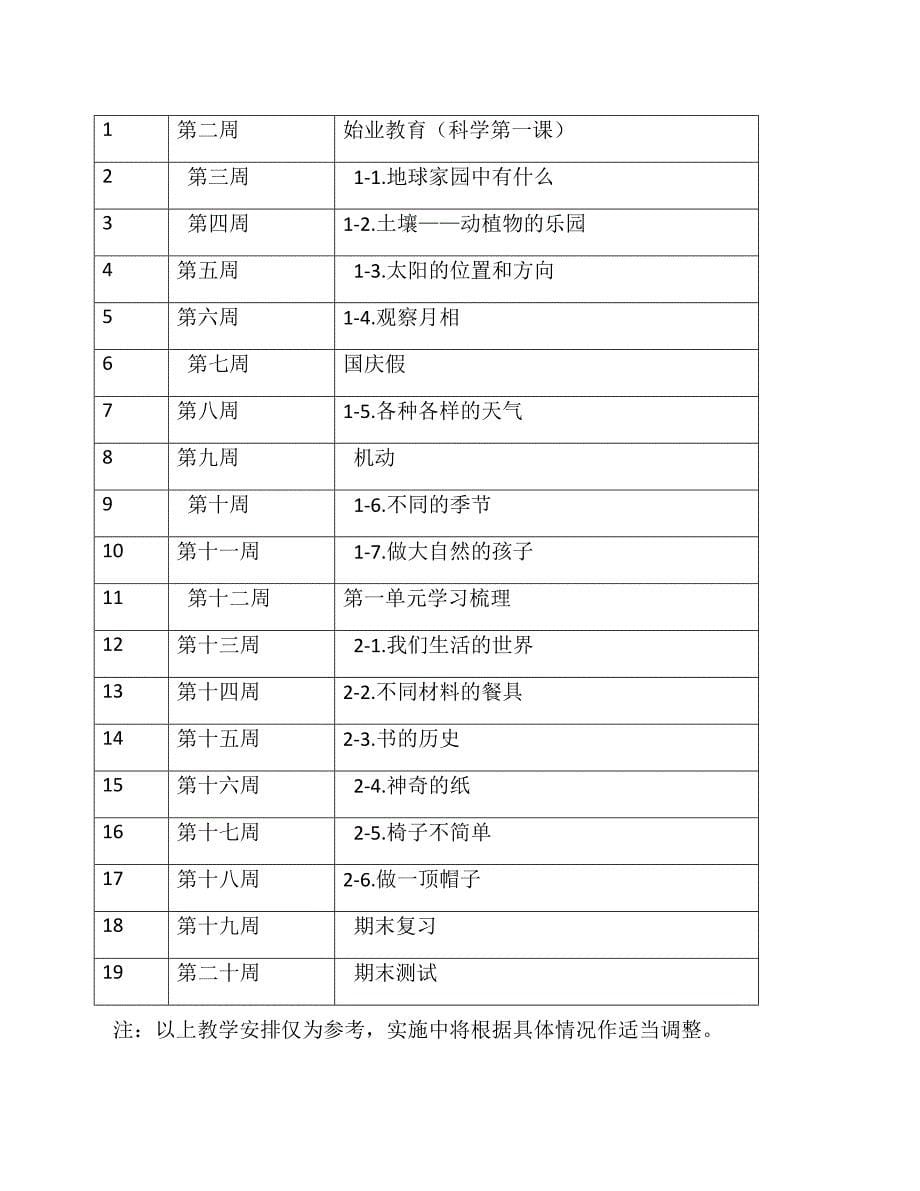 (完整版)教科版二年级上册科学教学计划及进度_第5页