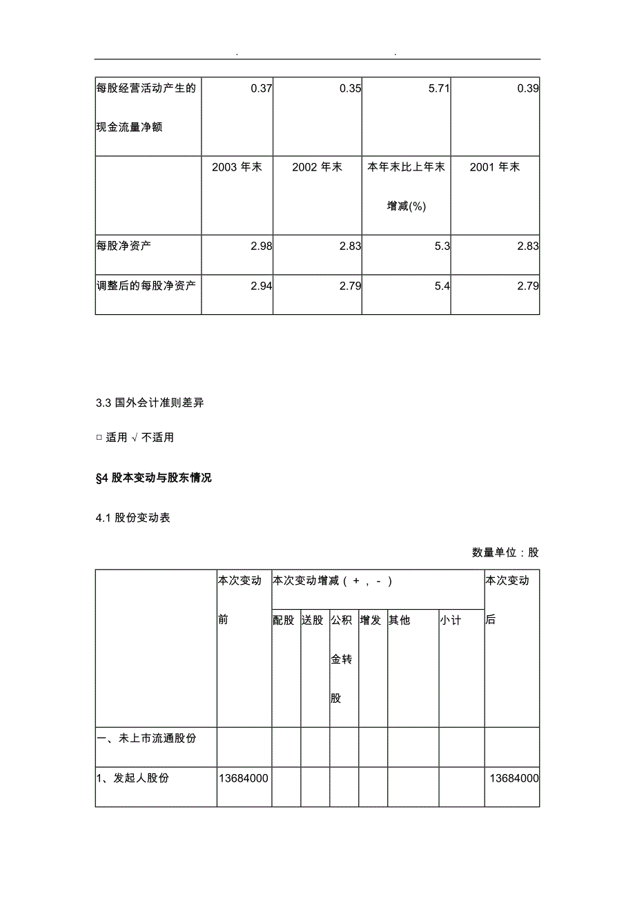 某碱业公司报告摘要_第4页