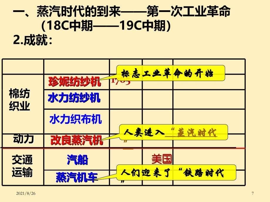 岳麓版高中历史必修二第二单元第9课优质课课件PPT_第5页