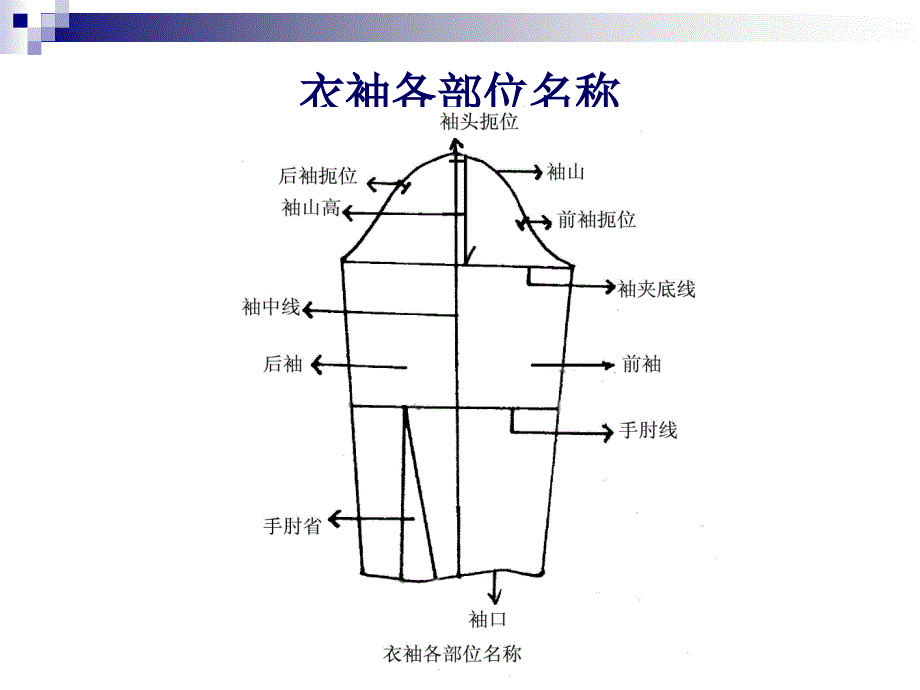 衣袖款式造型设计要点_第4页