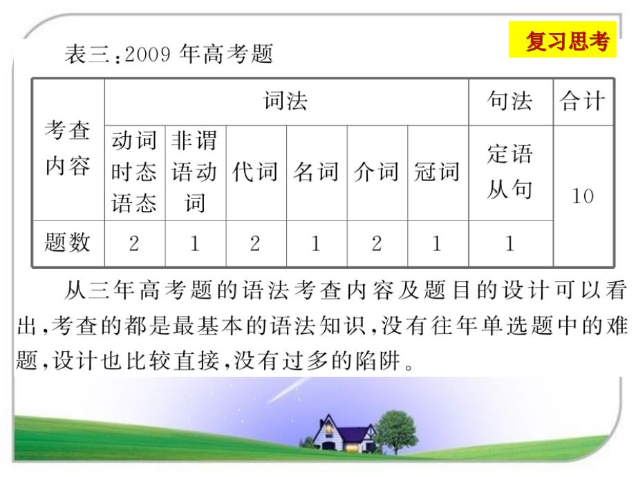 语法填空解题技巧课件(好）_第2页