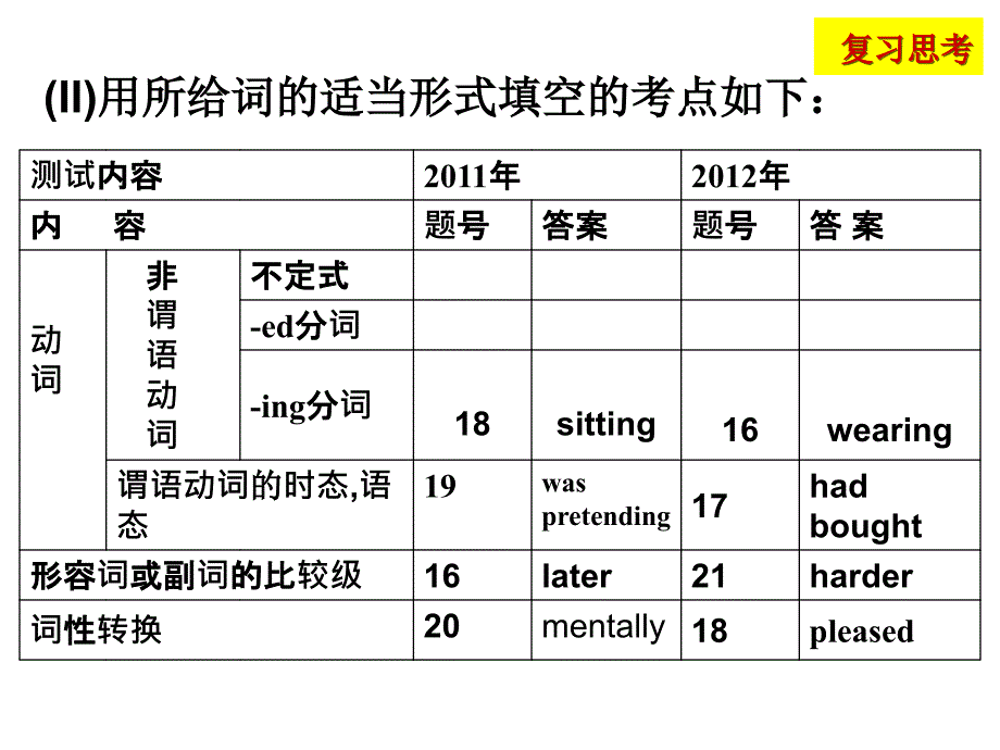 语法填空解题技巧课件(好）_第4页