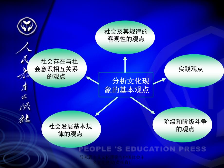 马克思主义文化理论与中国社会主义文化建设黄楠森课件_第5页