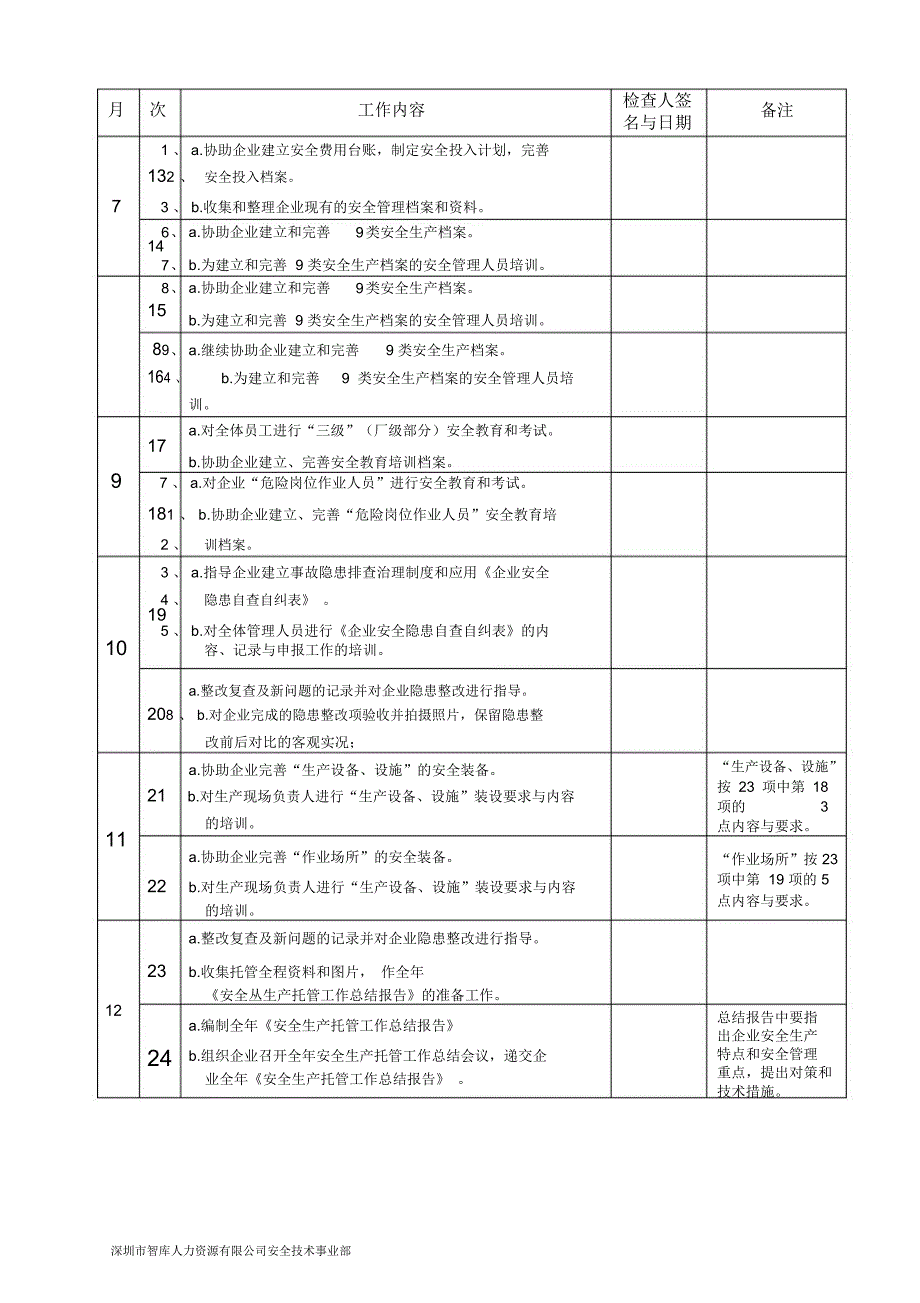 托管服务总体计划表_第3页