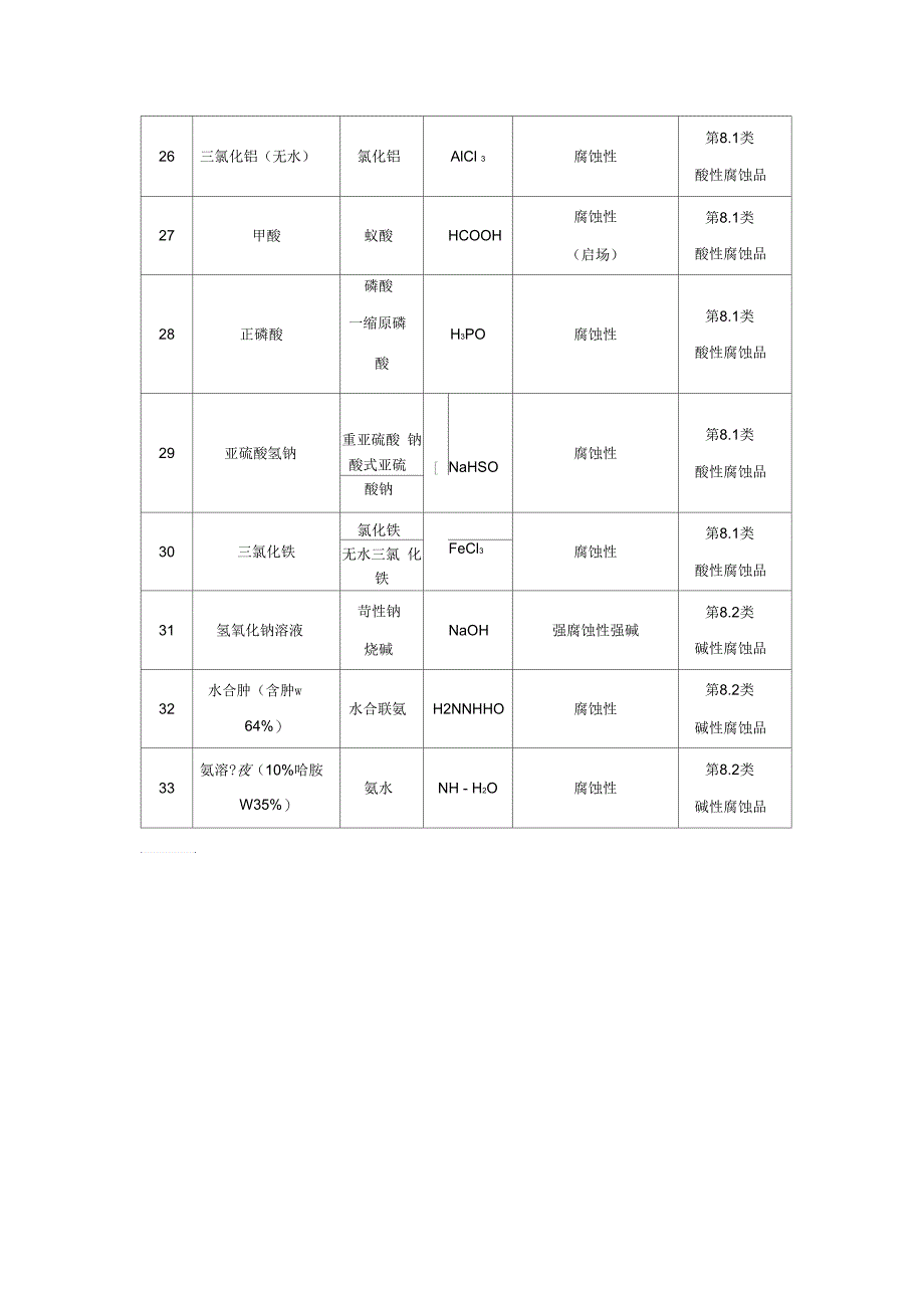 危险化学品分类明细表_第3页