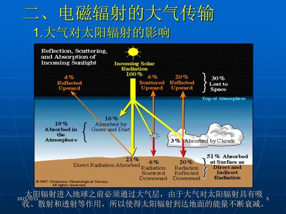 第三章大气环境遥感1_第5页