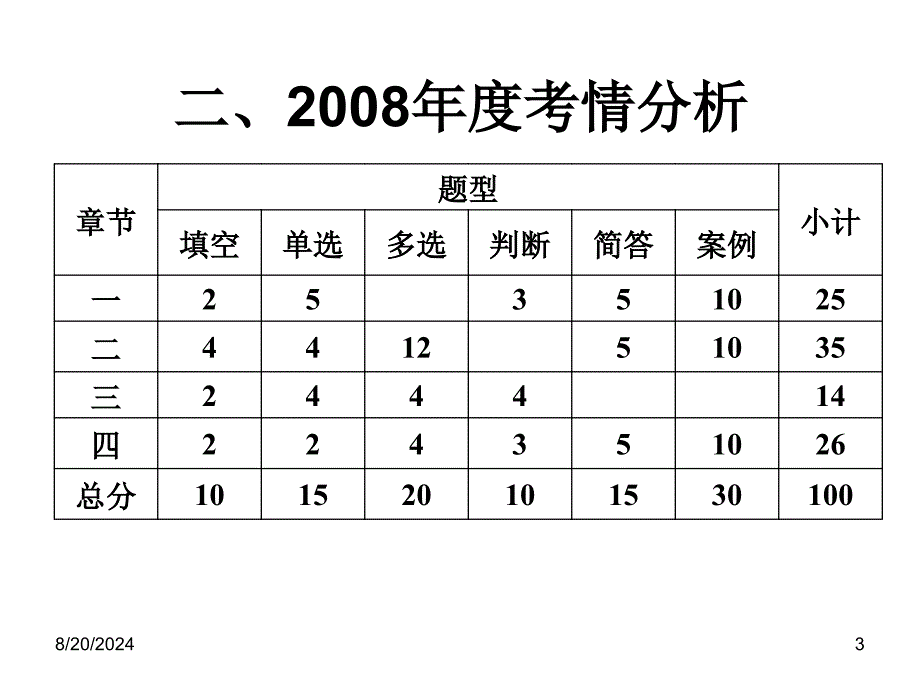 法规与职业道德第一章新课件_第3页