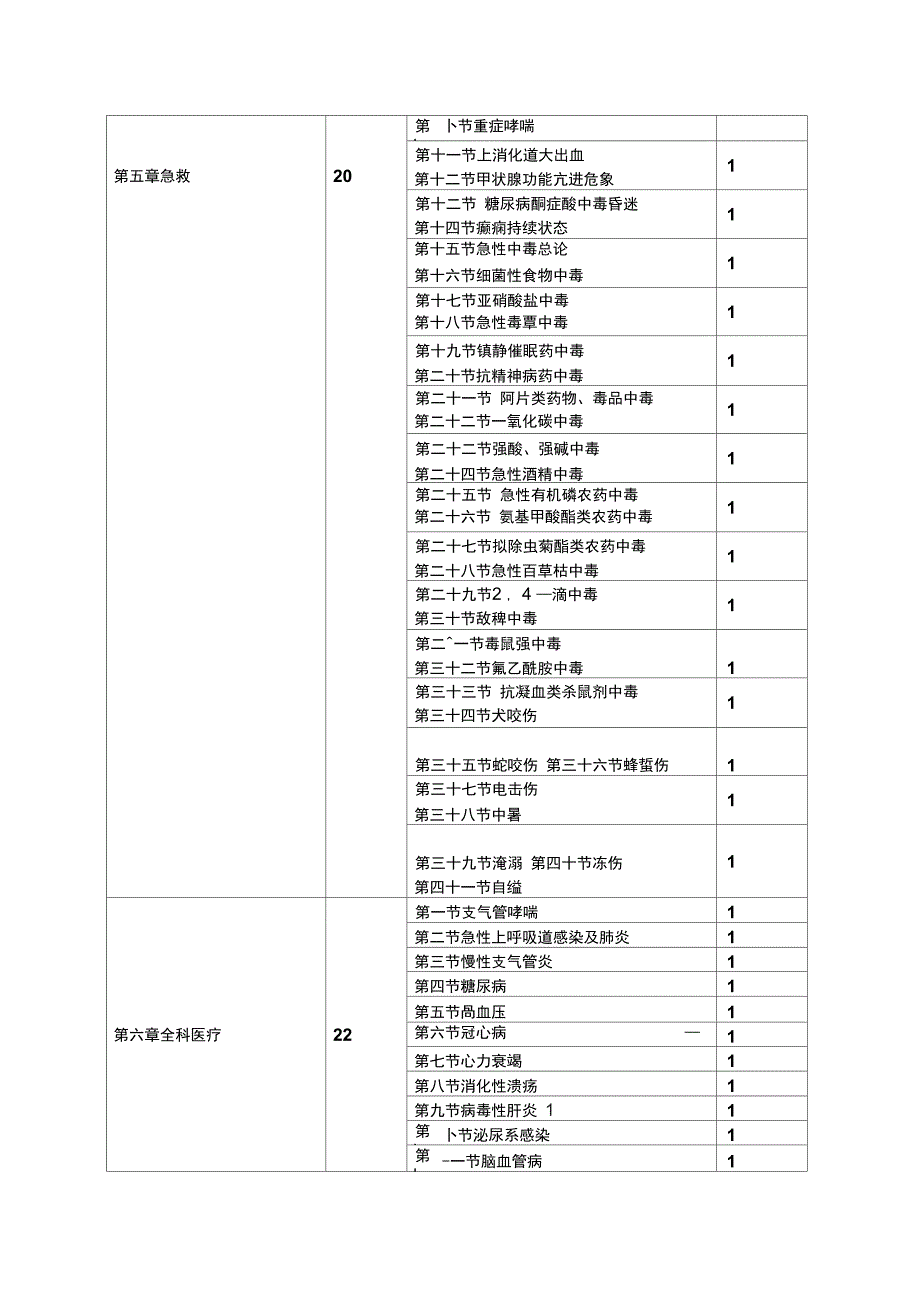 全科医学知识培训学时分配表_第3页