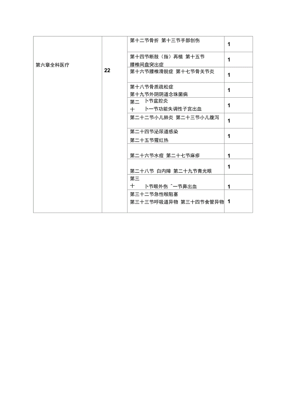 全科医学知识培训学时分配表_第4页