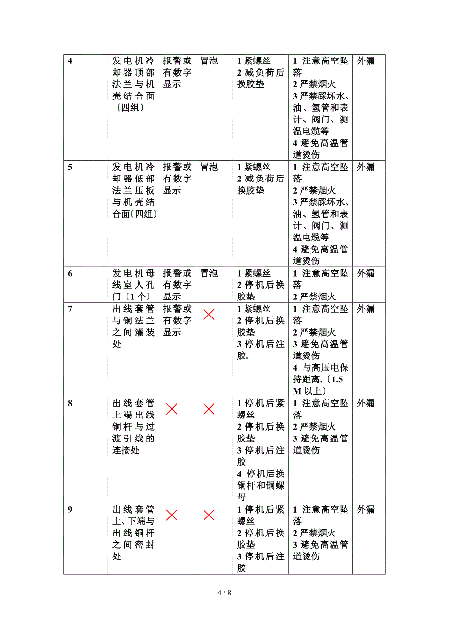 发电机漏氢找漏工作标准_第4页