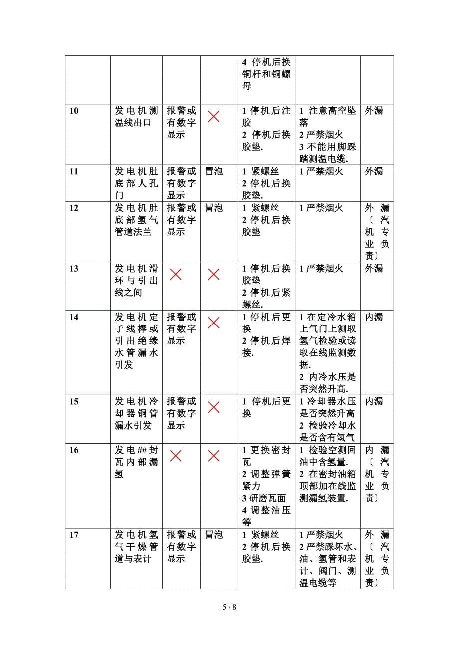 发电机漏氢找漏工作标准_第5页