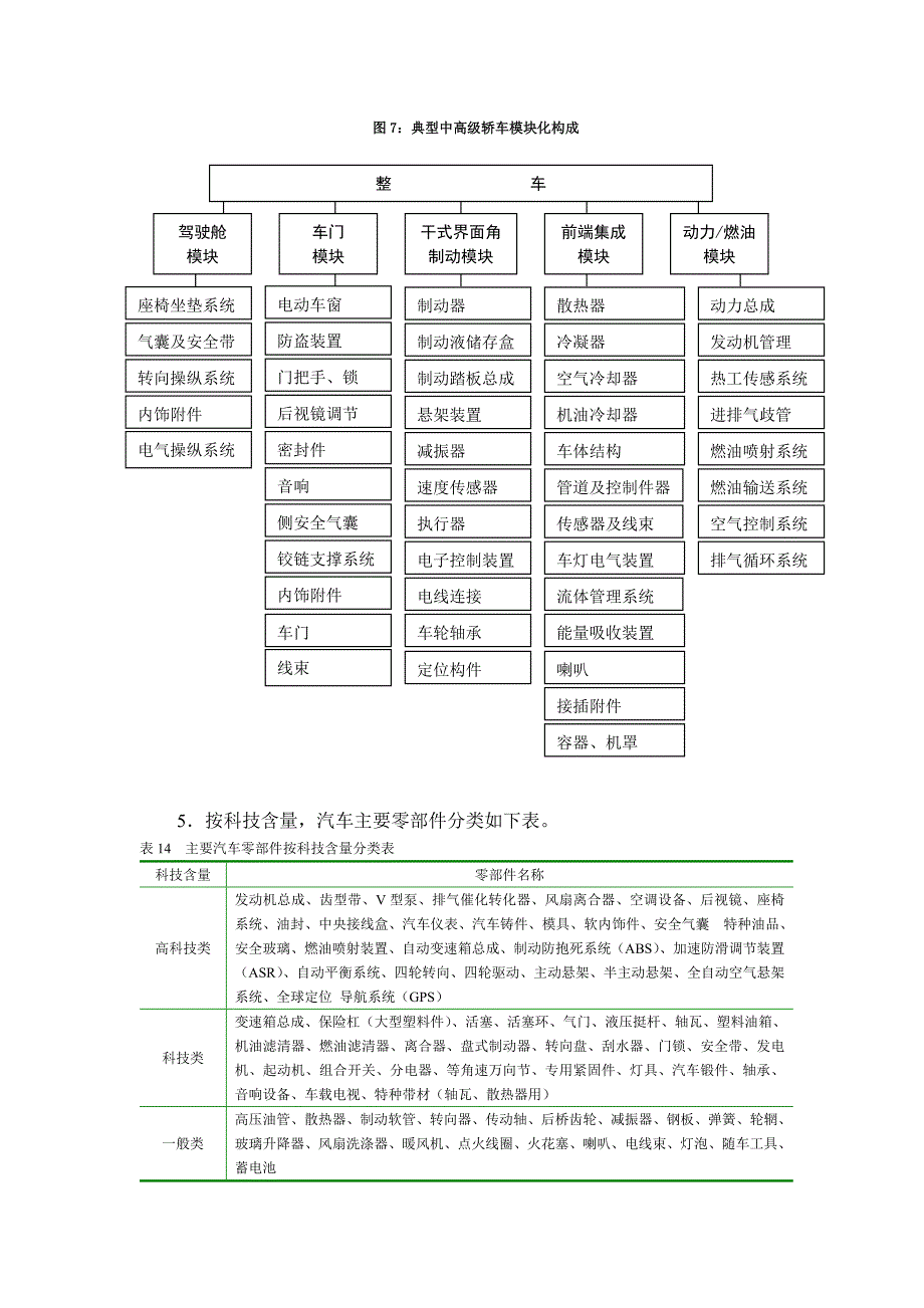 汽车产业链及配套模式分析_第3页