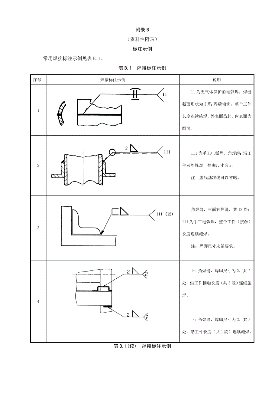 常用焊接标是注示例_第1页