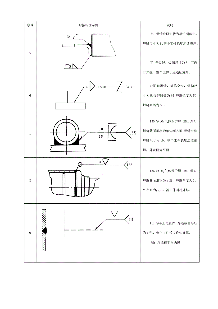 常用焊接标是注示例_第2页