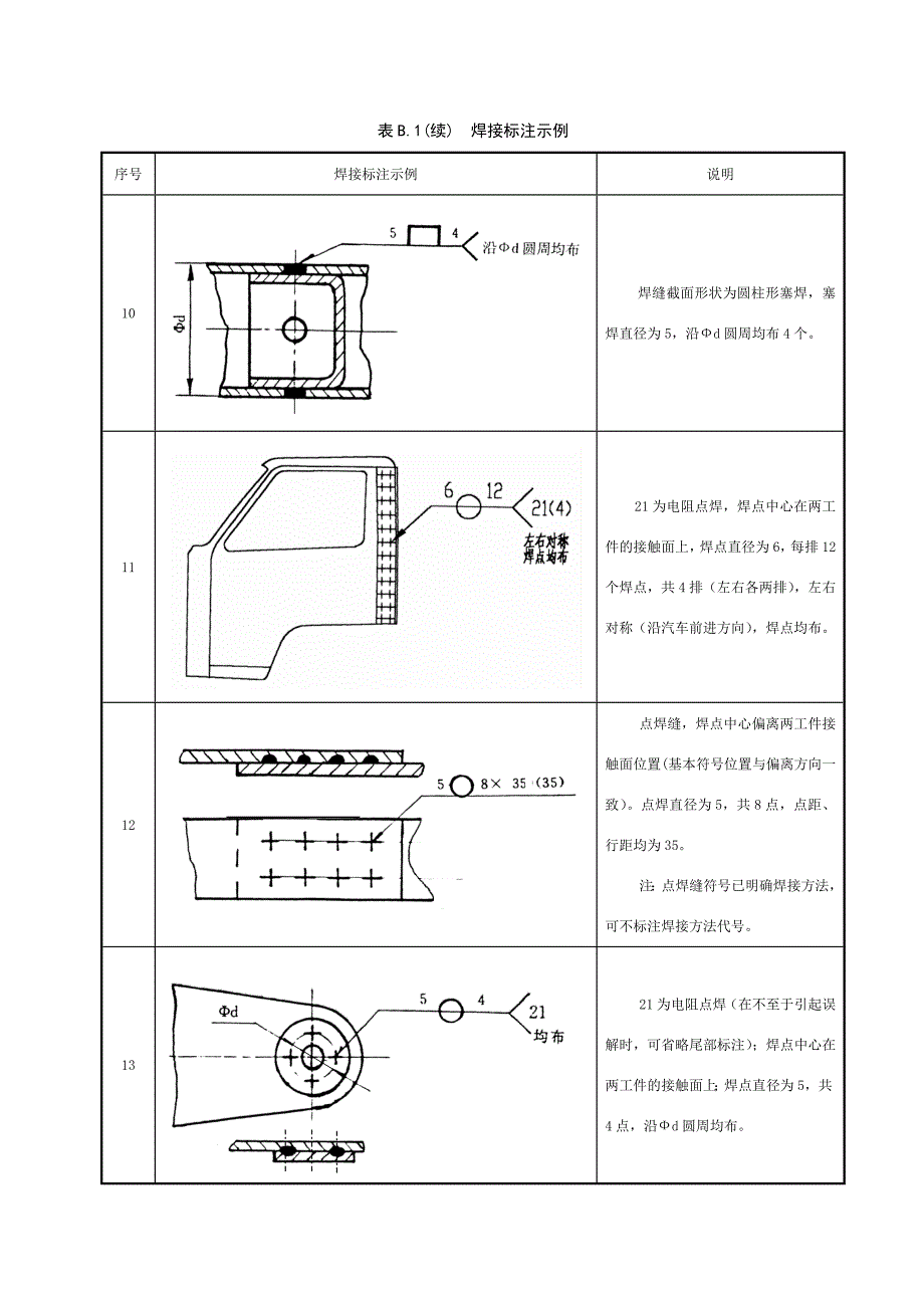 常用焊接标是注示例_第3页