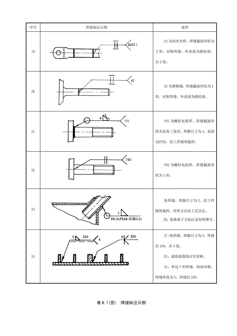 常用焊接标是注示例_第5页