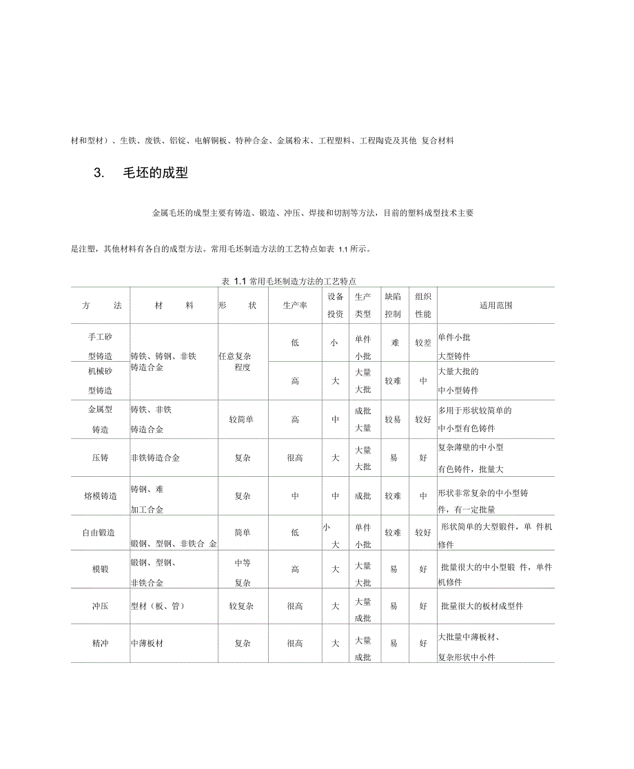 工艺过程和工序_第3页