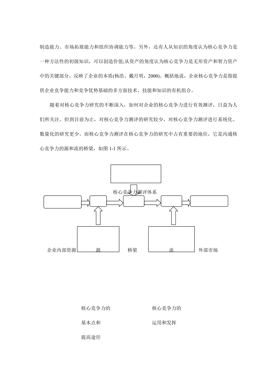 毕业论文-陕西省建筑企业核心竞争力研究(定稿).doc_第3页