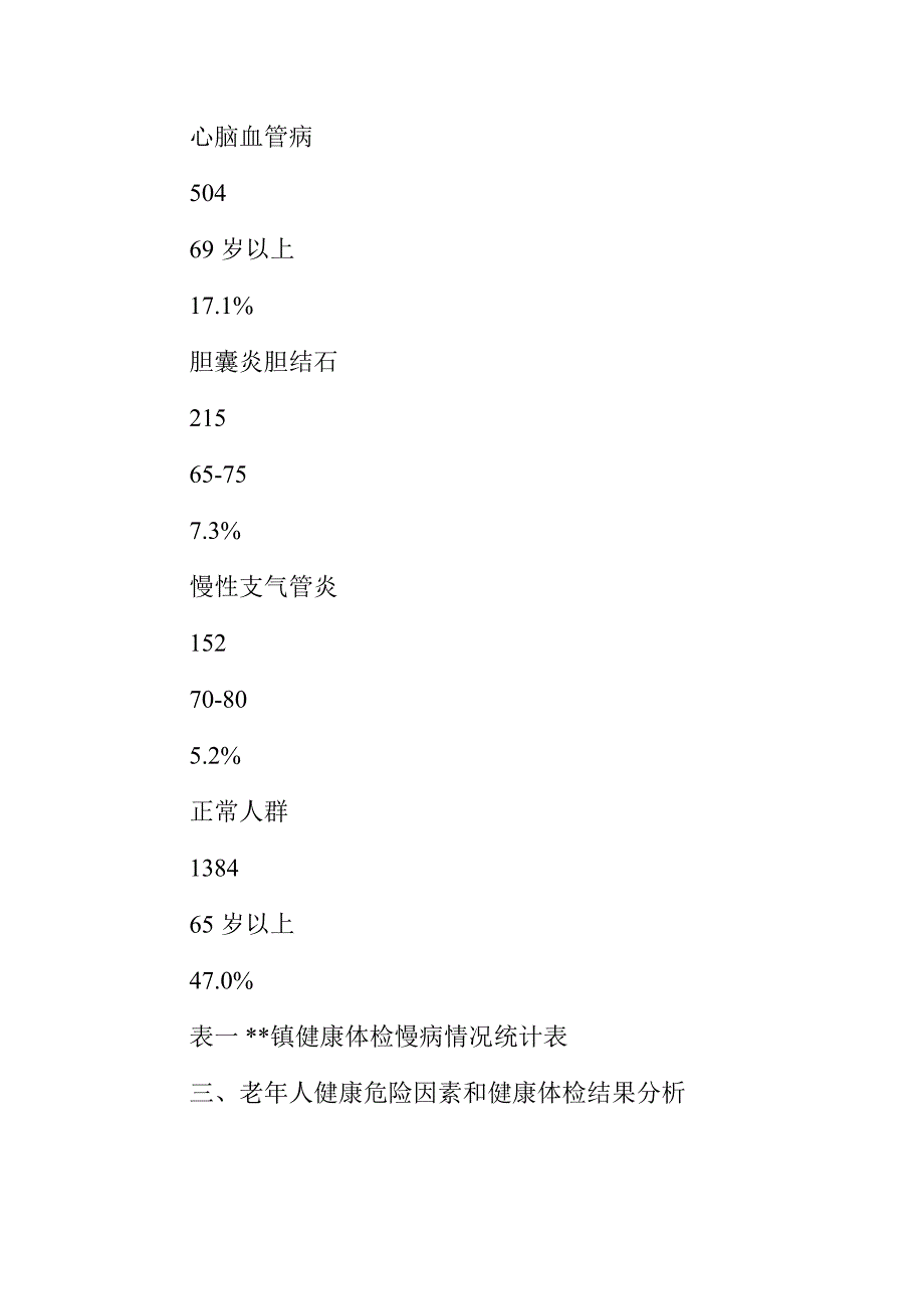 65岁以上老年人健康体检分析报告_第4页