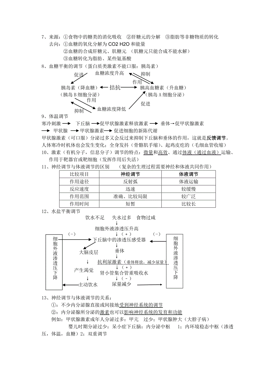 高考生物必修3知识点总结(已做最佳处理).doc_第2页