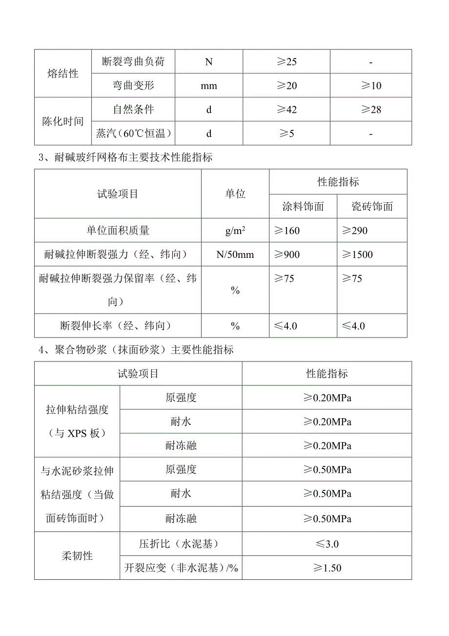 冬季外墙保温涂料饰面XPS板施工方案样本.doc_第4页