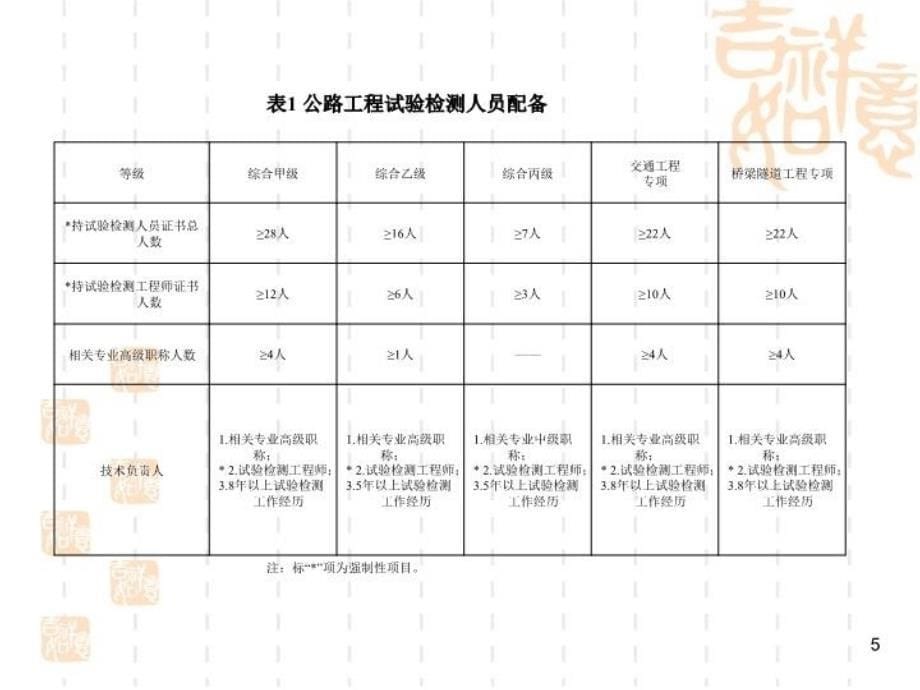 最新常州市交通工程试验检测工作会议PPT课件_第5页