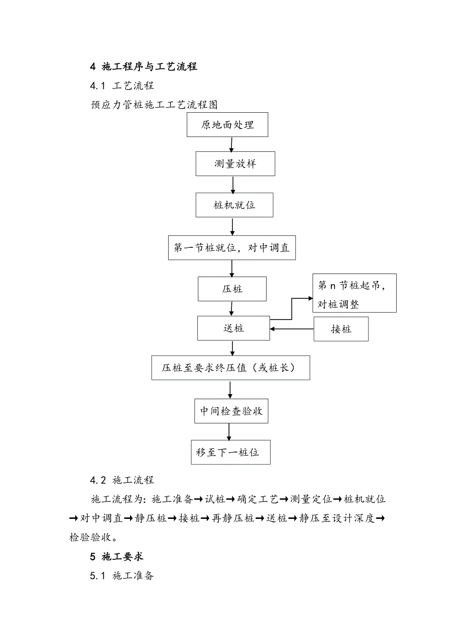 静压法施工预应力管桩作业指导书_第2页