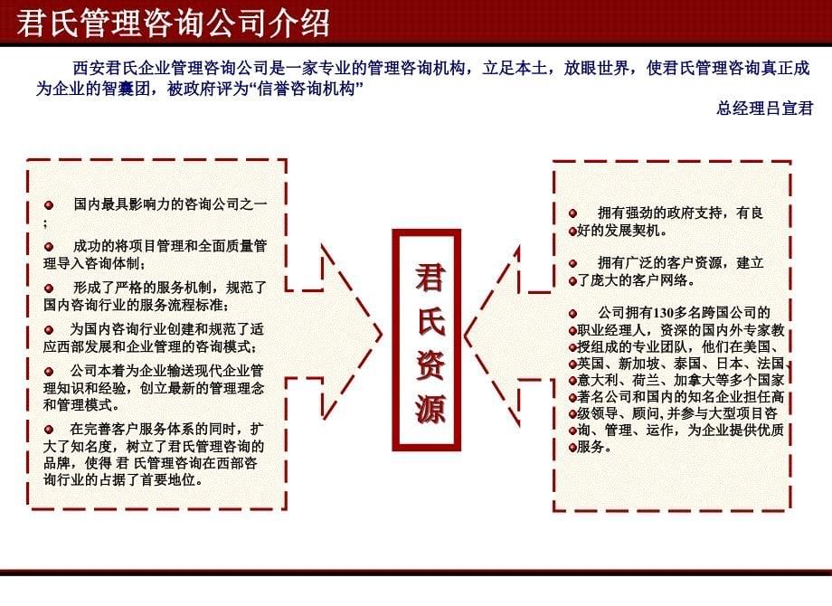 某工贸有限公司企业文化及人力资源体系咨询项目建议书课件_第5页