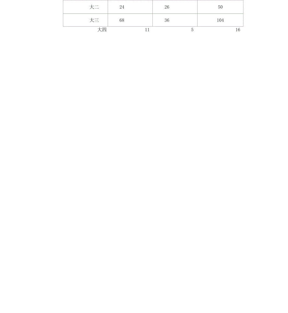 大学生运动情况调查报告_第4页