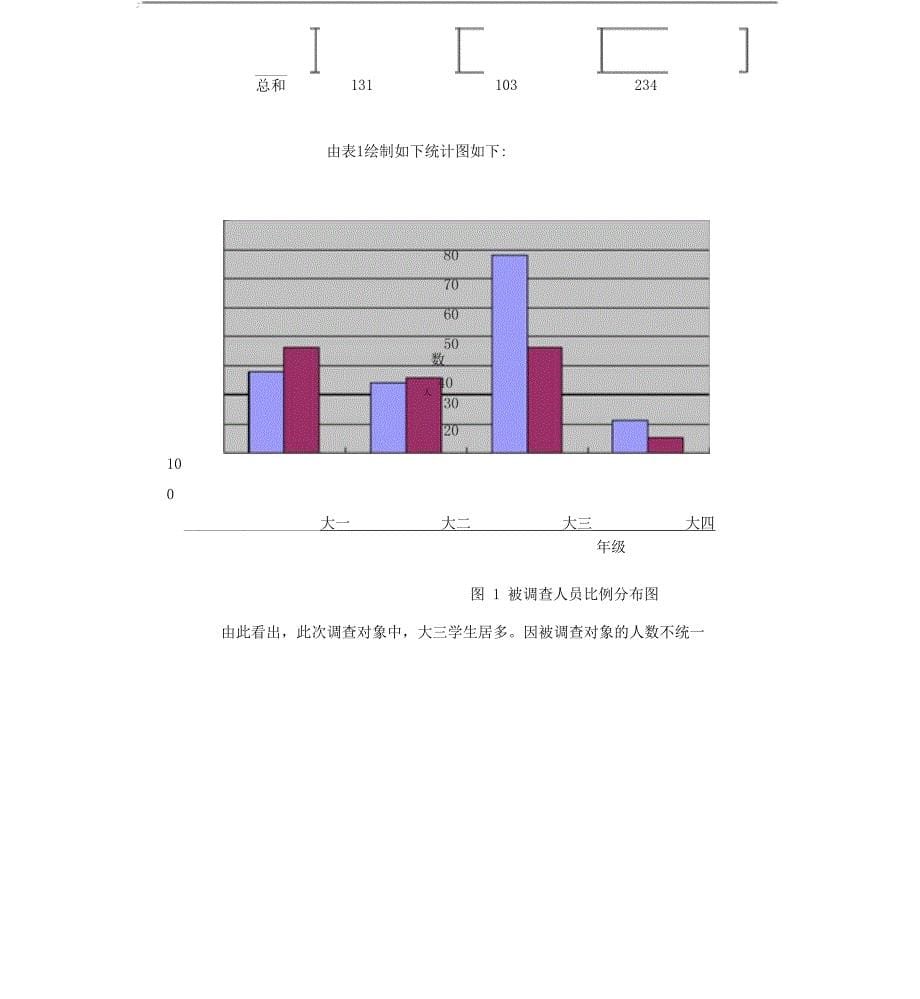 大学生运动情况调查报告_第5页