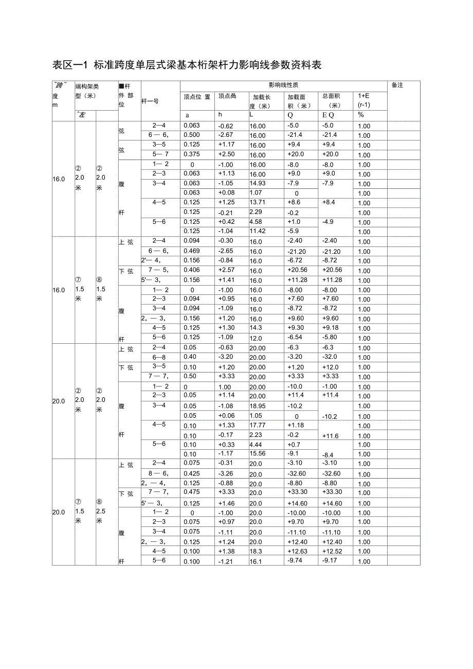 单层式梁基本桁架杆力影响线_第3页