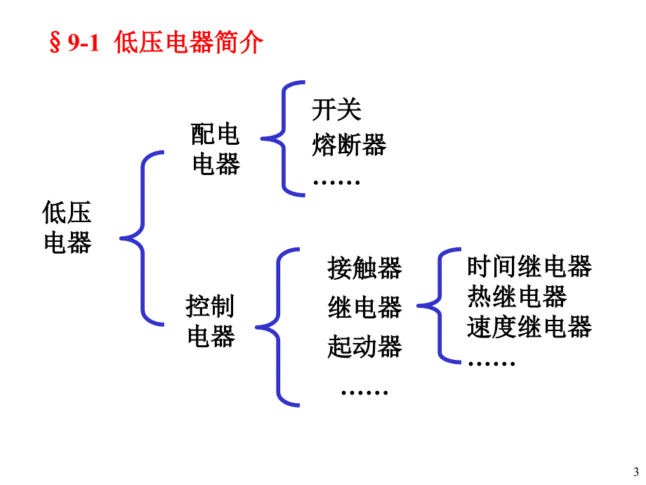 继电接触器控制电路课件_第3页